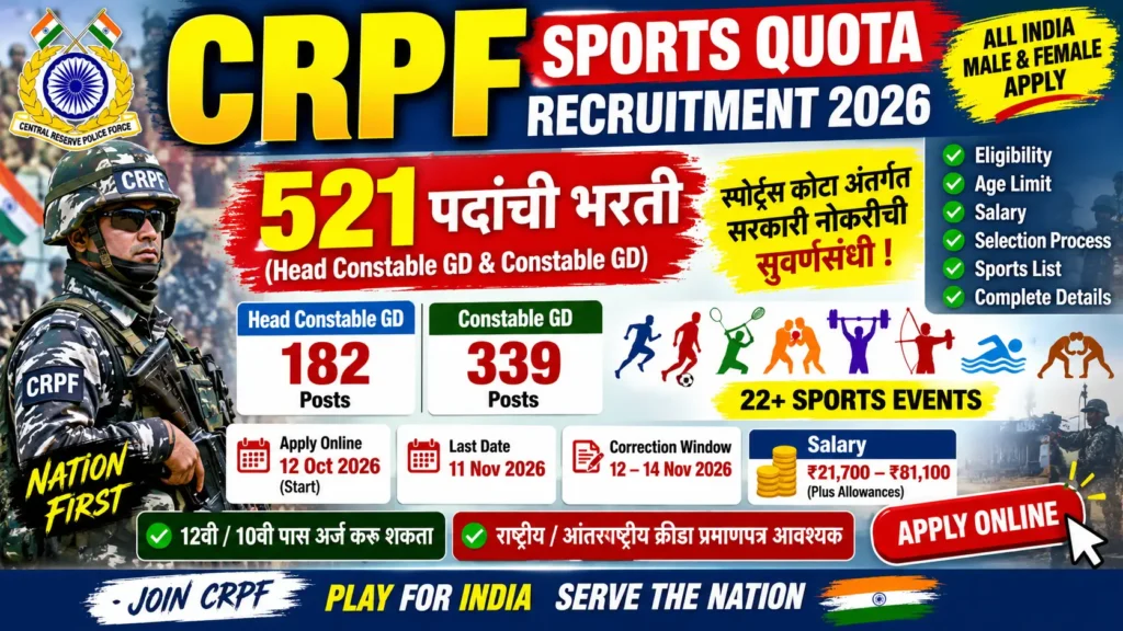 CRPF Sports Quota Recruitment 2026 हेड कॉन्स्टेबल आणि कॉन्स्टेबल GD पदांसाठी 521 जागा