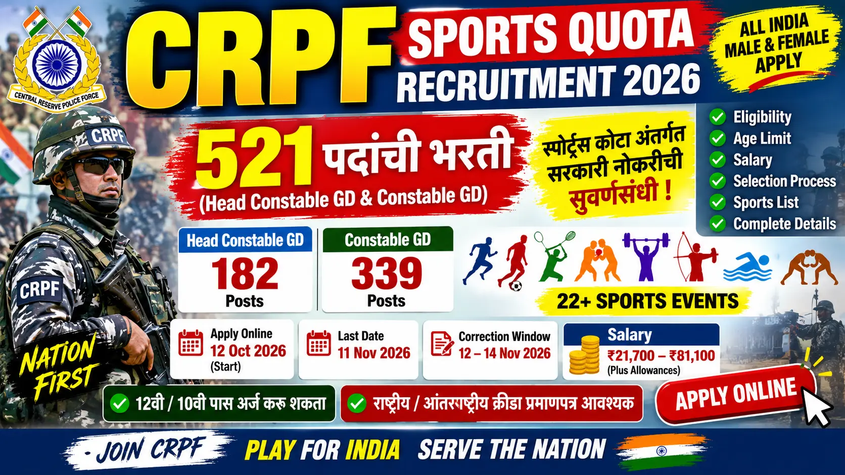 CRPF Sports Quota Recruitment 2026 हेड कॉन्स्टेबल आणि कॉन्स्टेबल GD पदांसाठी 521 जागा
